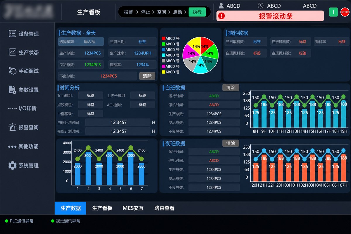 工业生产数据采集与可视化看板界面